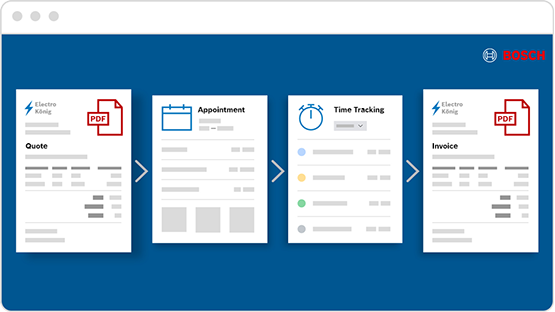 Four documents: Offer, Appointment, Time tracking, Invoice on a blue background.