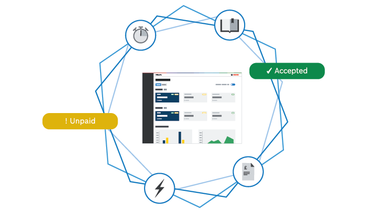 A screen displays status symbols for payments and reports.