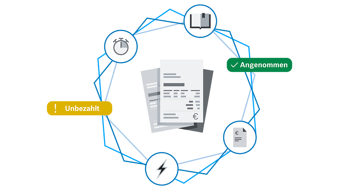 Zahlungsstatus mit Dokumenten, Icons und Text "Unbezahlt" sichtbar.