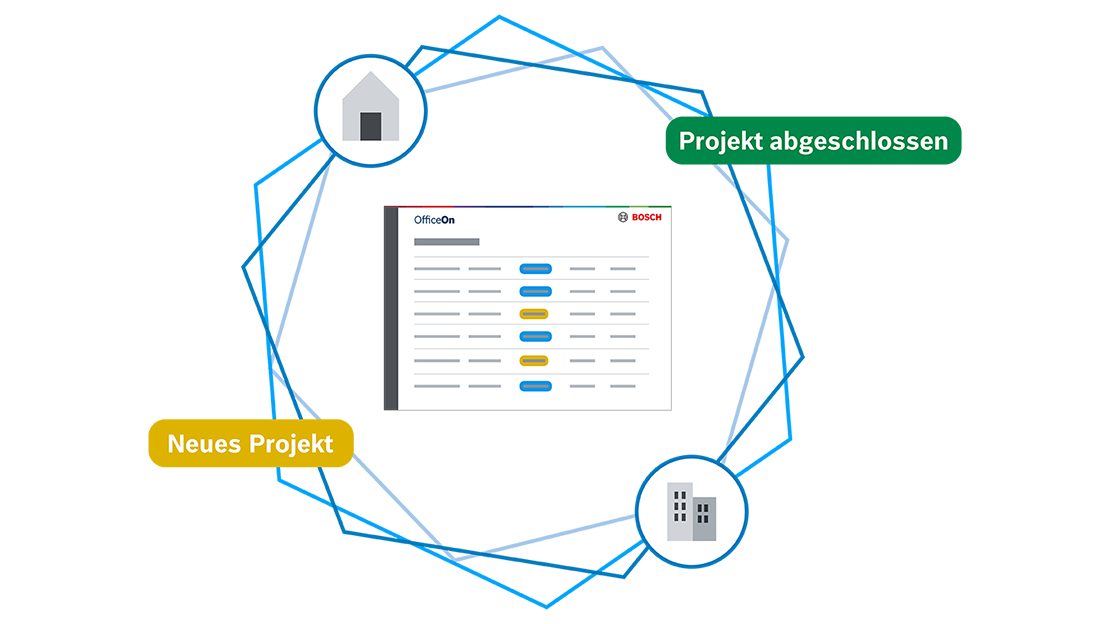 Grafik zeigt Projektstatus: Neues Projekt, abgeschlossen, mit Symbolen.