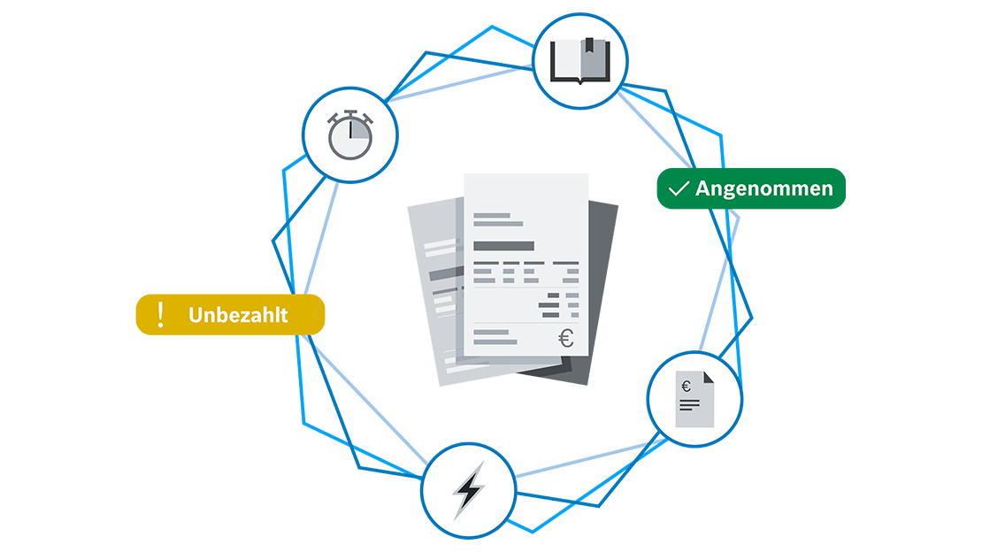 Grafik mit Rechnungen, Statusanzeigen und Symbolen zu Zahlungen.