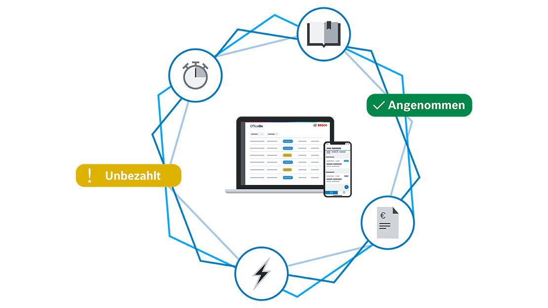 Bildschirm und Handy zeigen Bosch OfficeOn mit Statusanzeigen.
