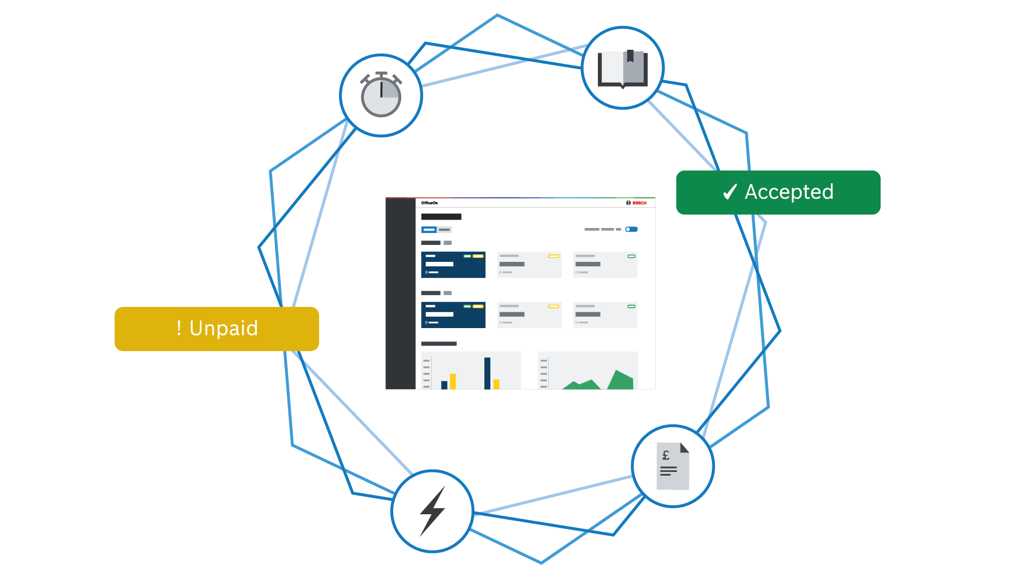 Graphical user interface with status indicators and charts.